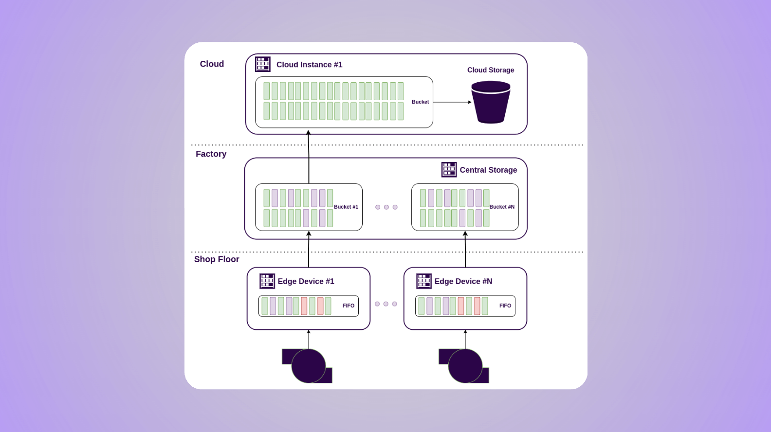 Data Acquisition for Manufacturing Data Acquisition for Manufacturing