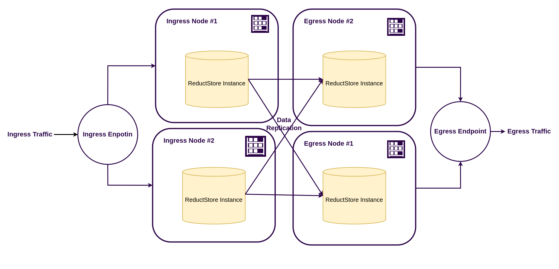 NGINX Resilient Deployment