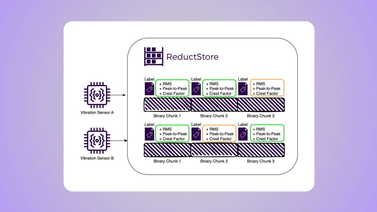 Vibration Data Vibration Data